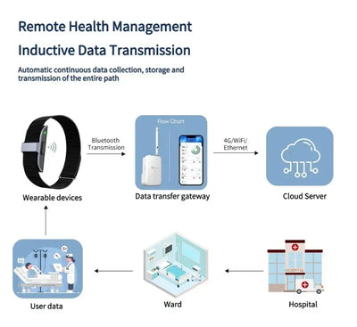 2208A Smart Bracelet – Heart Rate, Blood Pressure & Fitness Tracker